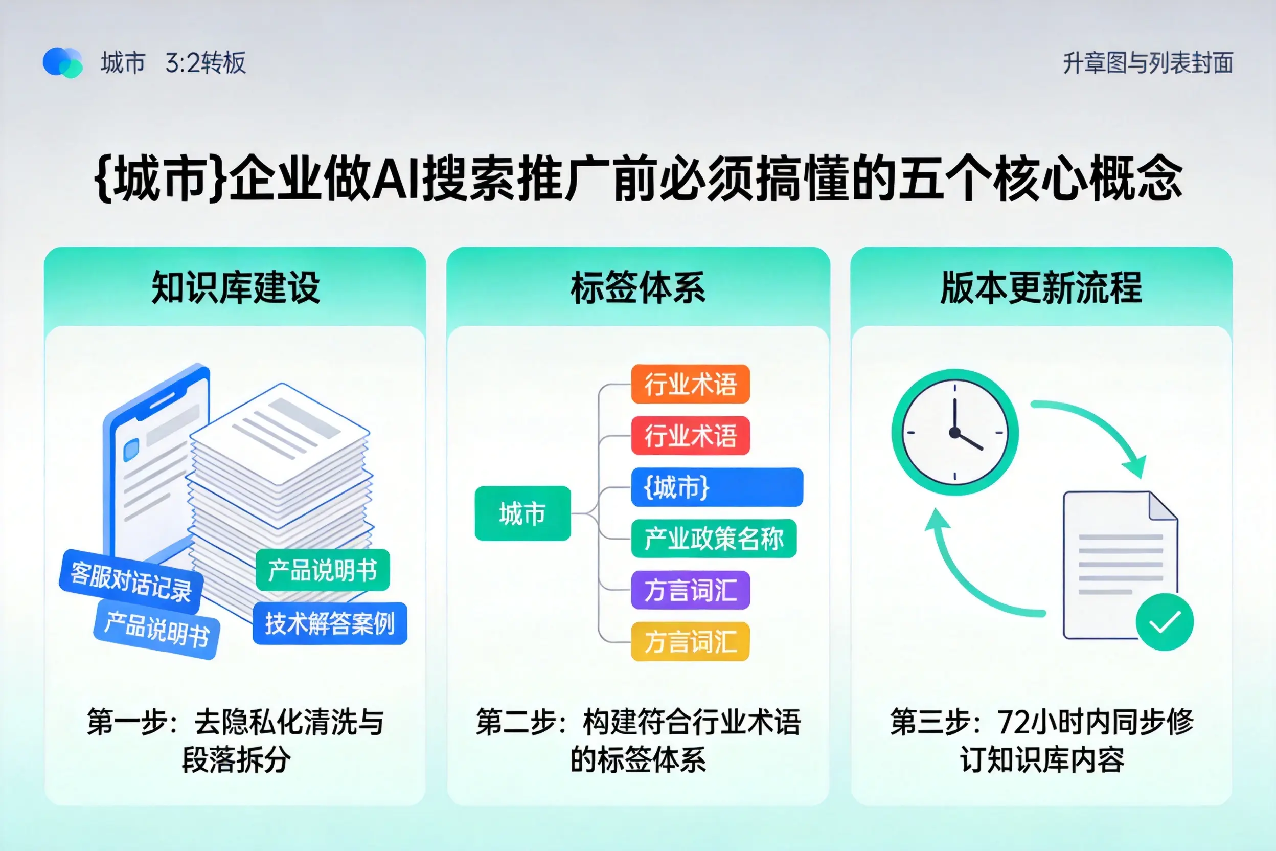珠山企业做AI搜索推广前必须搞懂的五个核心概念